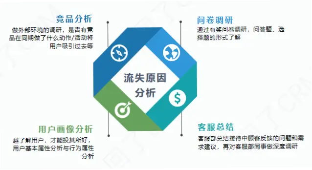 hth.com用户流失原因分析